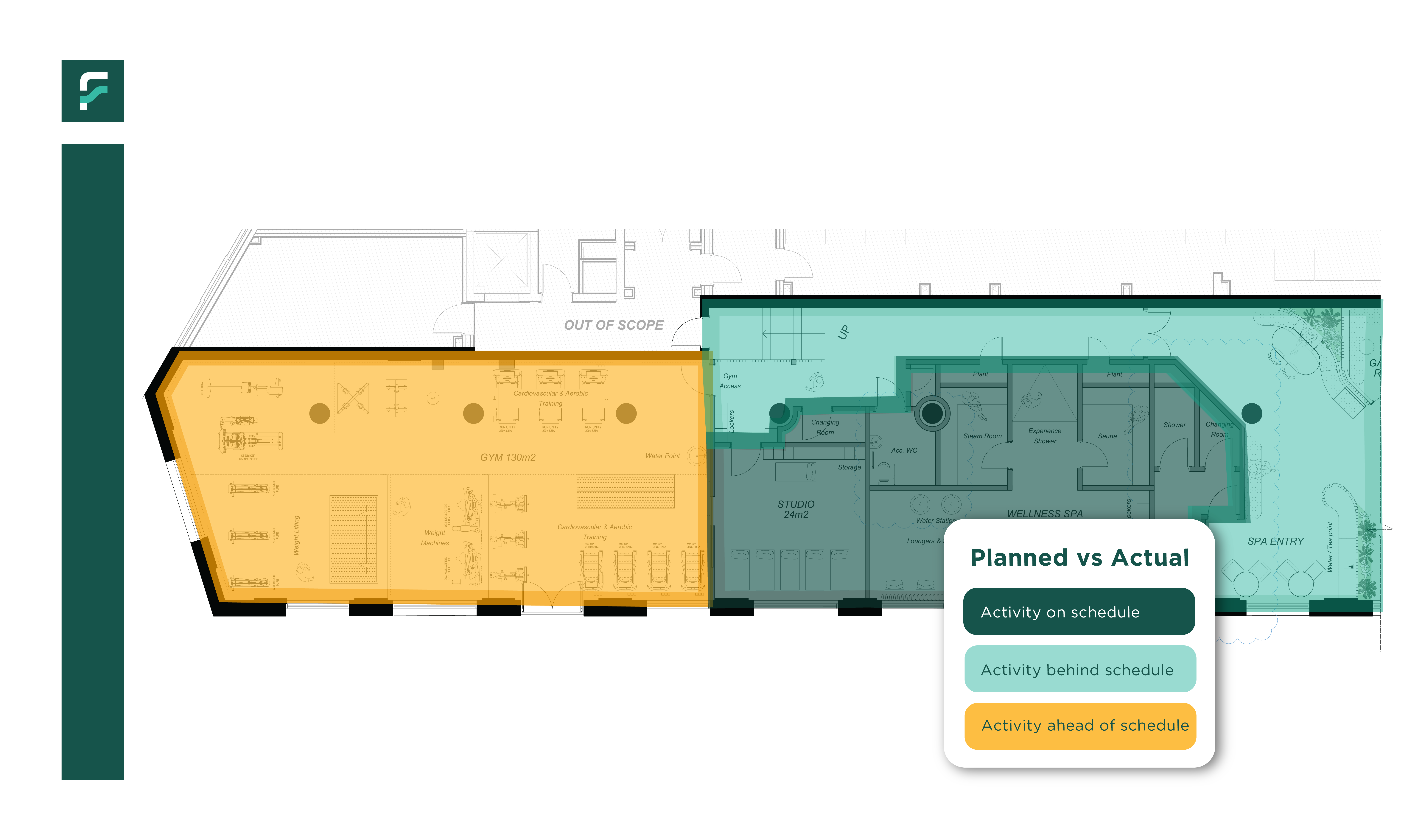 Actual vs Planned Tracking