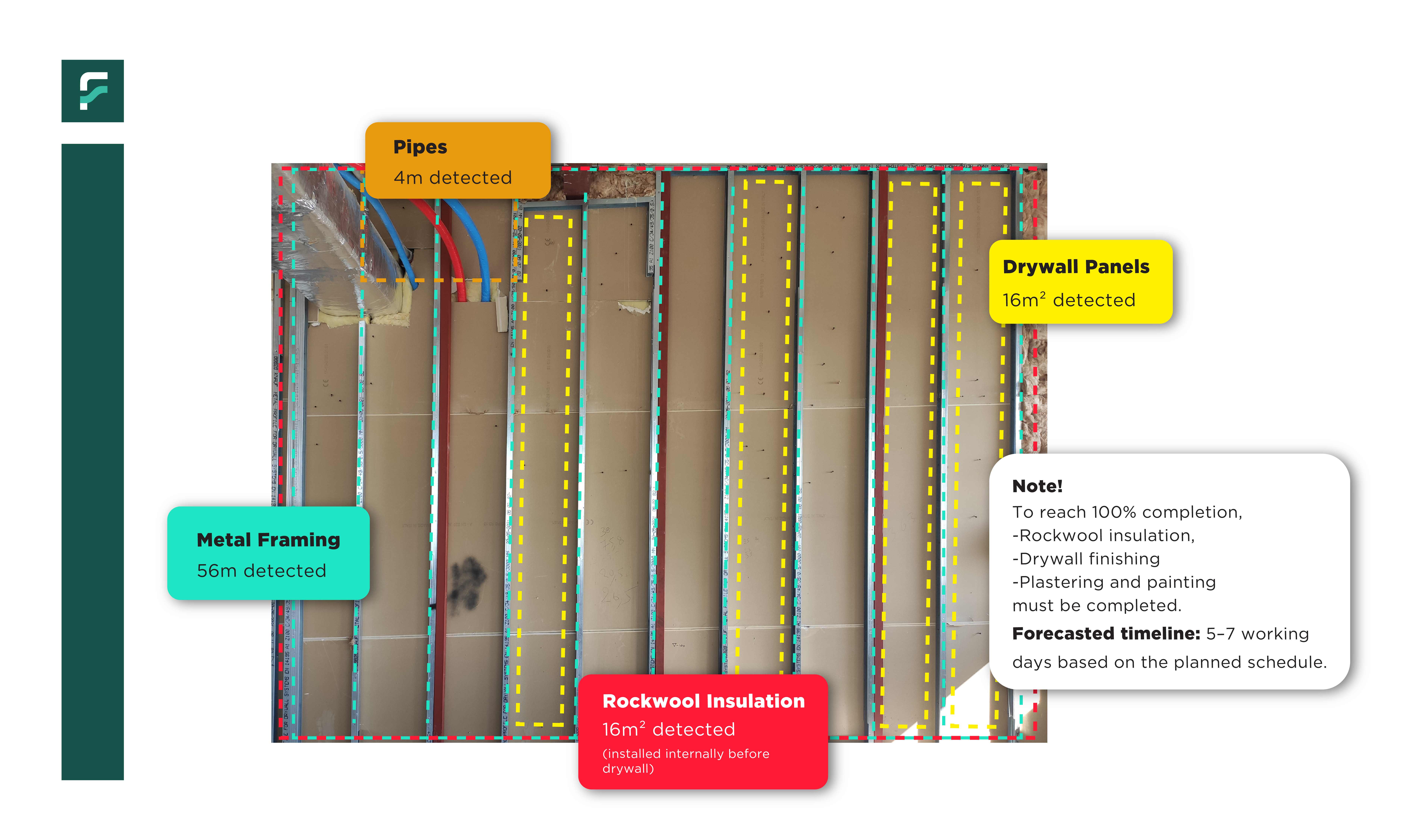 Computer Vision Analysis