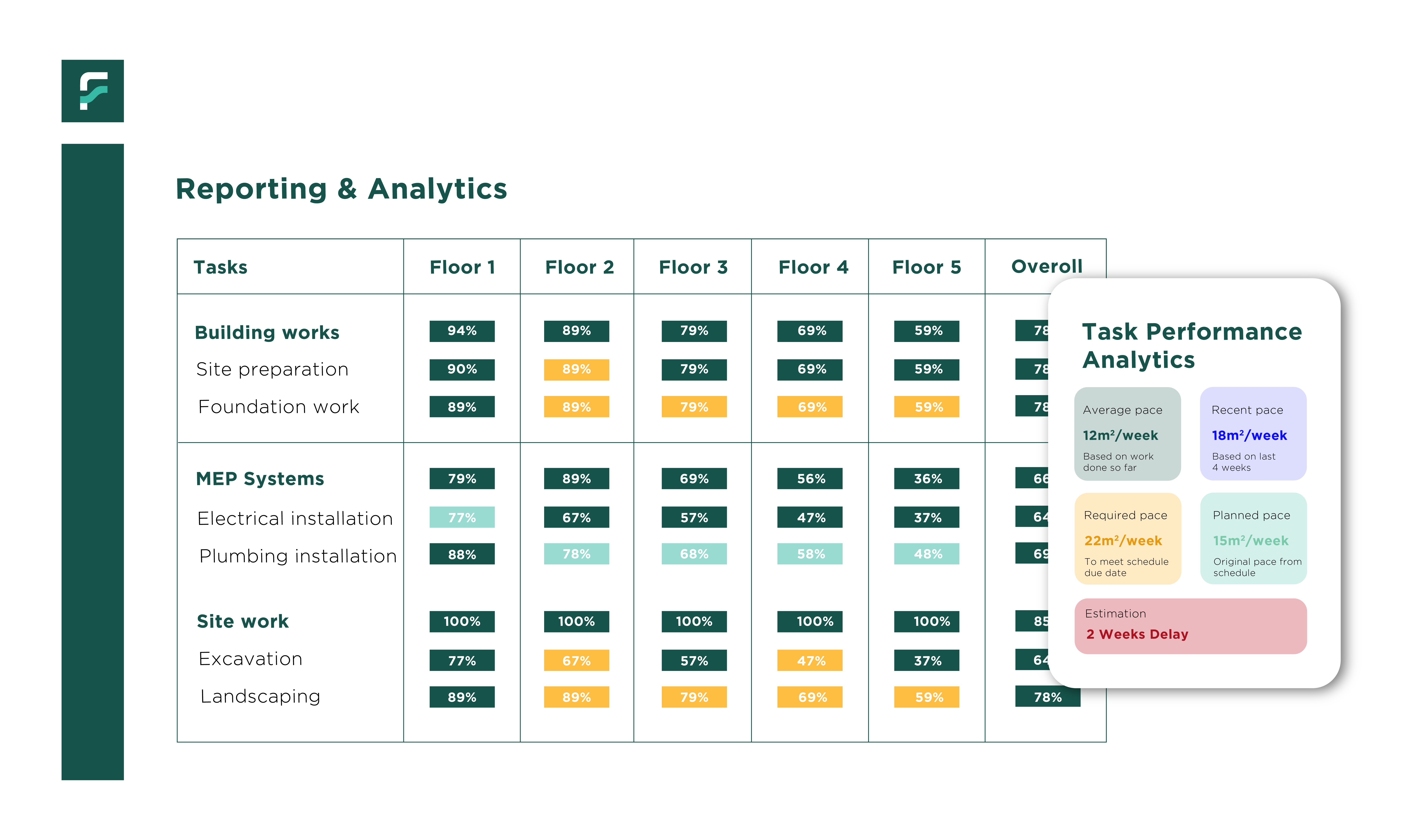 Reporting & Analytics Dashboard