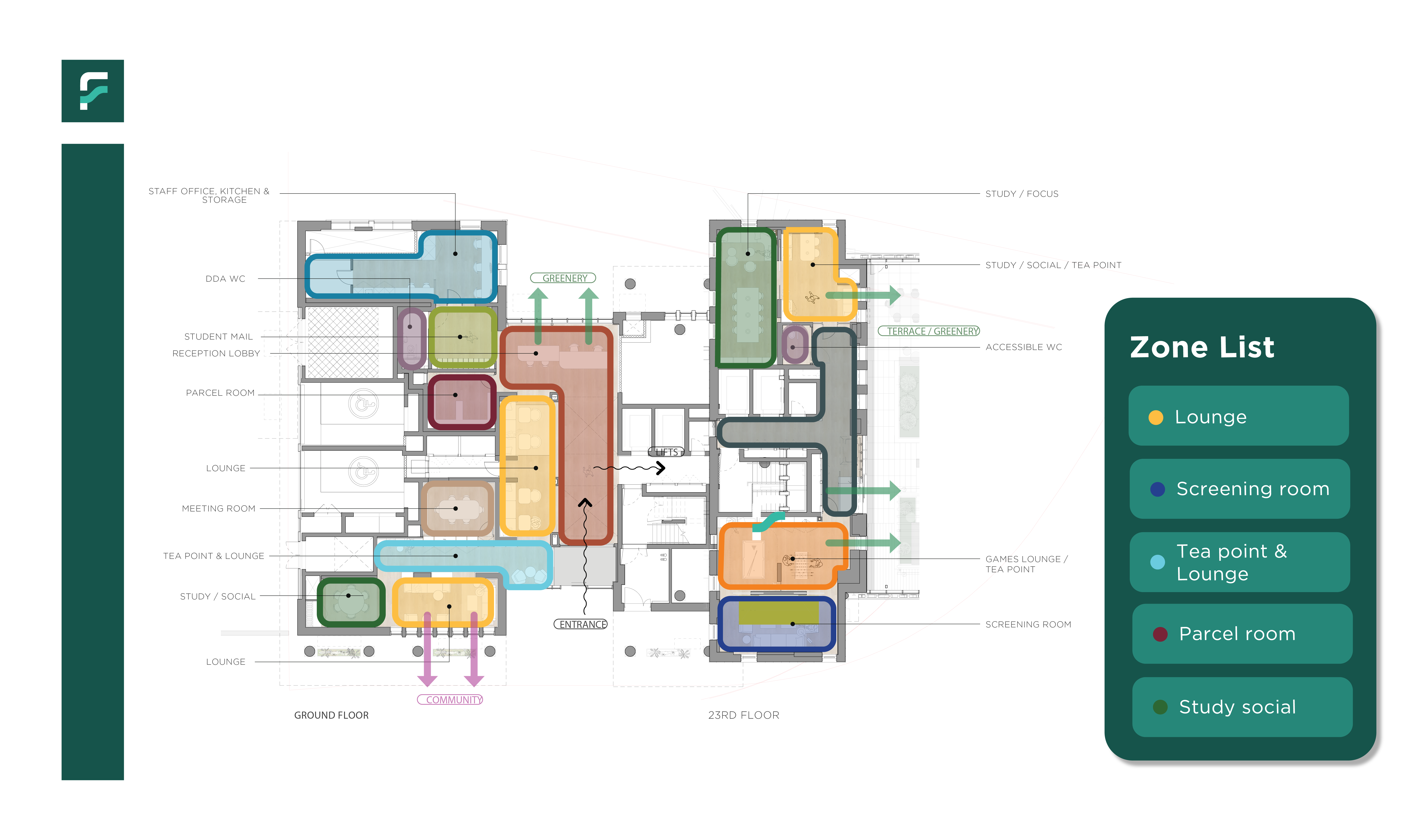 Zone Mapping Interface